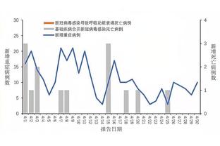 付政浩：琼斯重回吉林 他让我想起球队传奇外援罗德-格里格尔